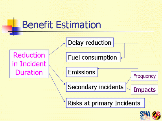Presentation