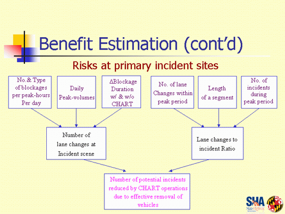 Presentation