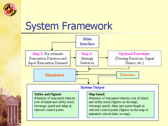 Presentation